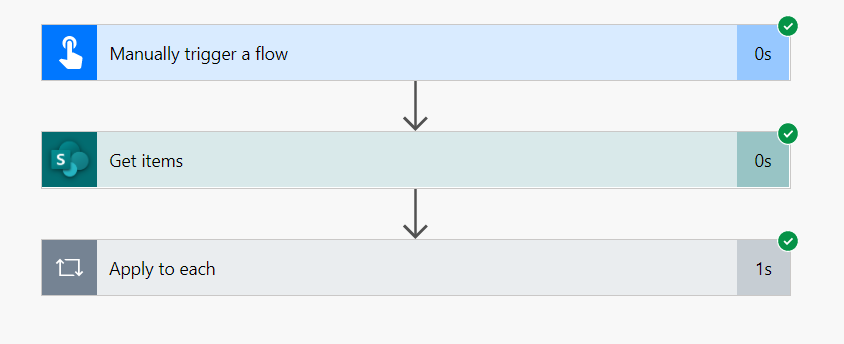 Microsoft Flow: Delete items of a Sharepoint List